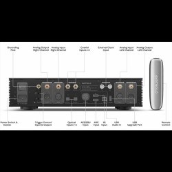 Eversolo DAC-Z10 - Convertitore Digitale Analogico & Amplificatore Cuffie